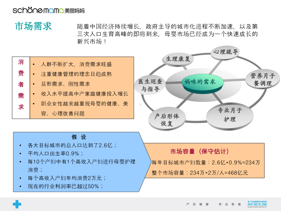 产后恢复月子会所XX妈妈母婴健康会所连锁加盟方案.ppt_第3页