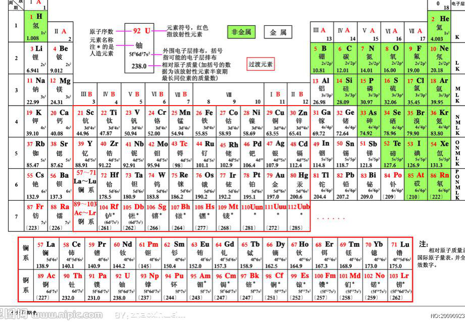 人教版《元素周期表》PPT完美版课件1.ppt_第2页