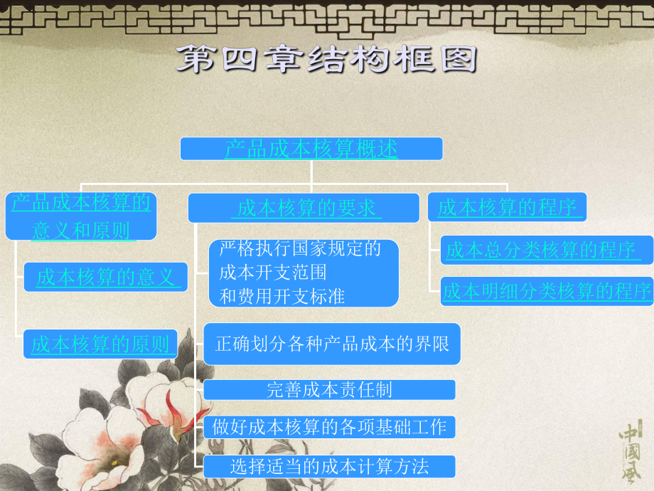 产品成本核算概述课件.ppt_第2页