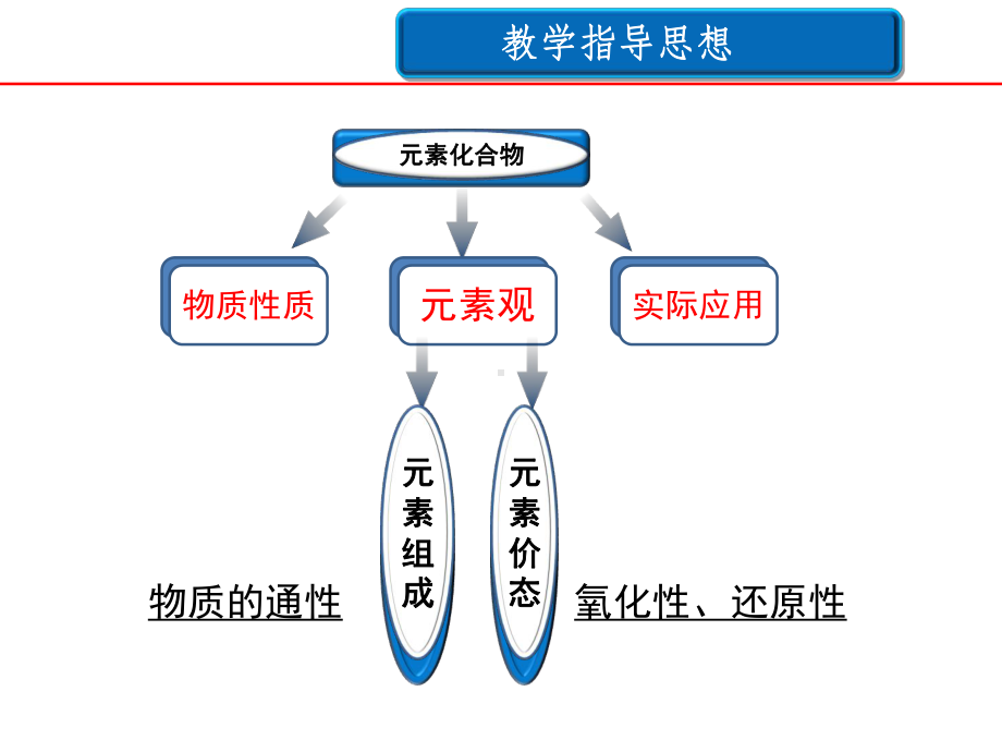 化学课件《铁及其化合物》优秀ppt7-人教课标版.ppt_第3页