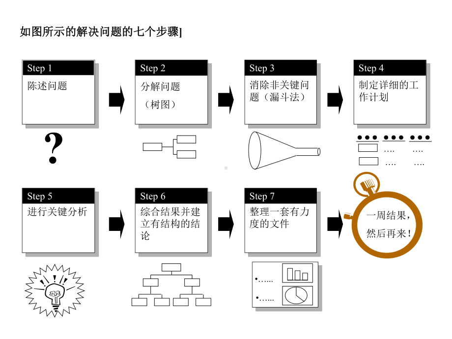 咨询工具与方法(36张)课件.ppt_第3页