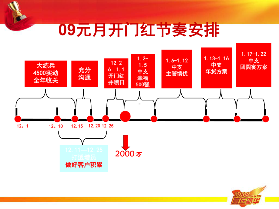 保险公司开门红井喷日经营分析课件.ppt_第3页