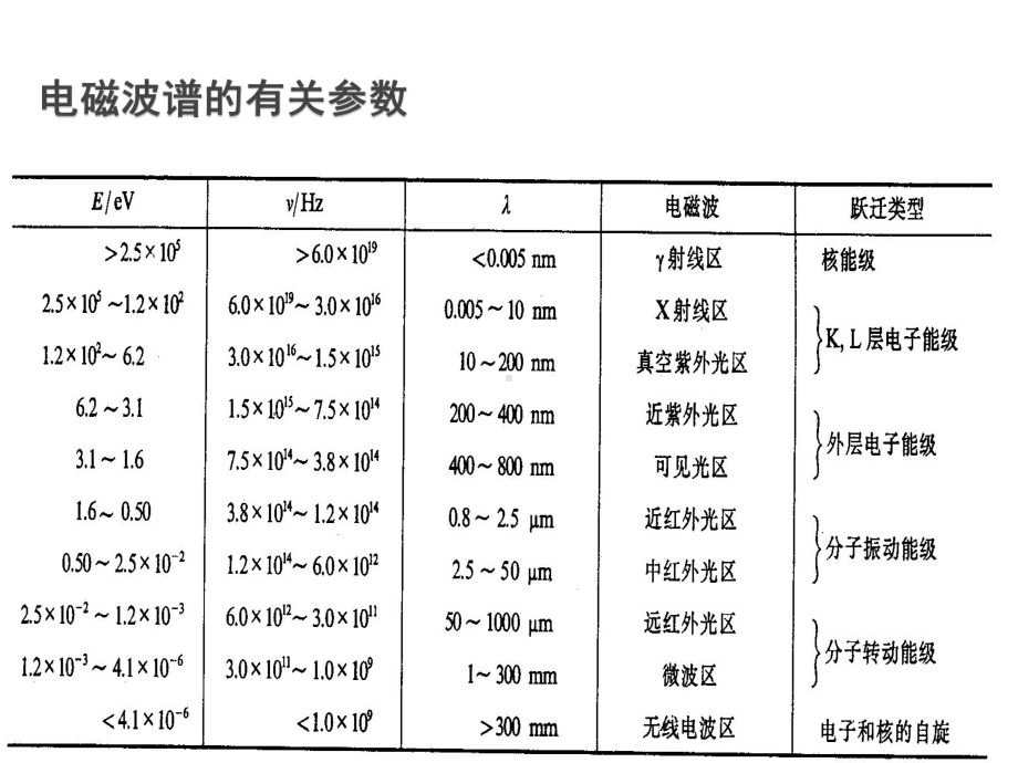 仪器分析-原子发射课件.ppt_第3页