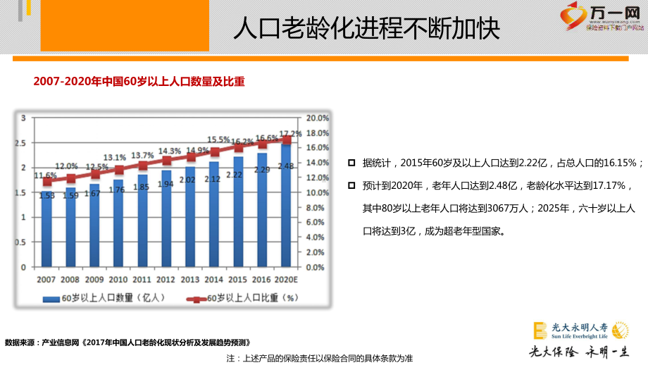 保险开发背景产品介绍案例20页课件.pptx_第3页