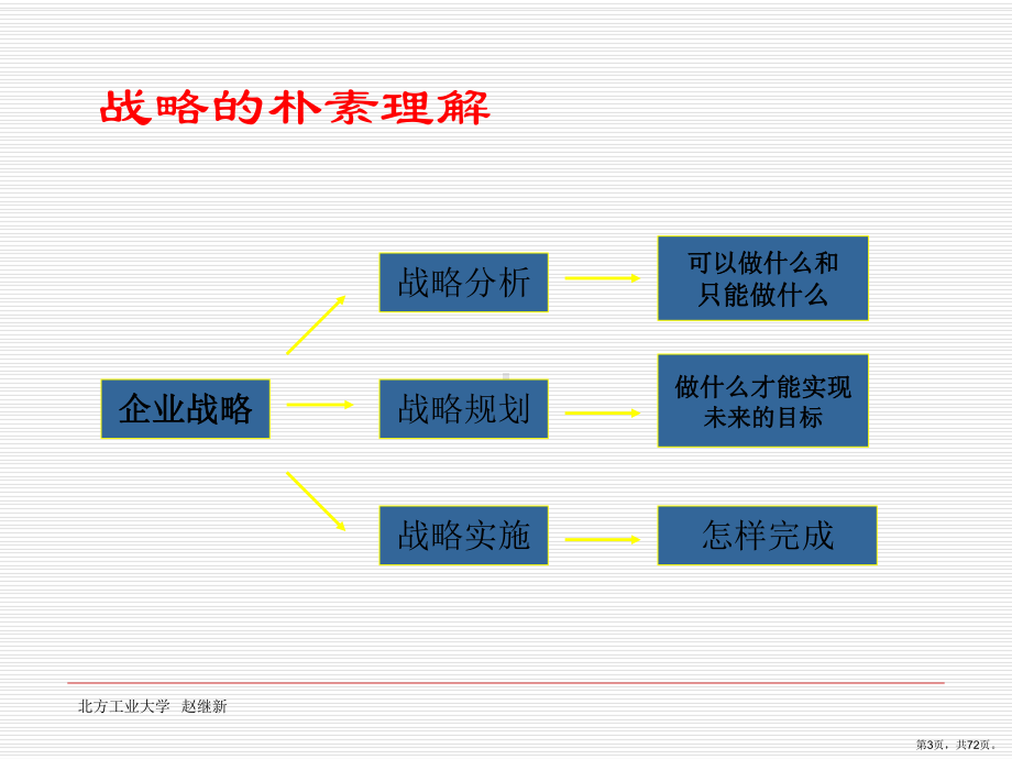 人力资源计划精品课件.ppt_第3页