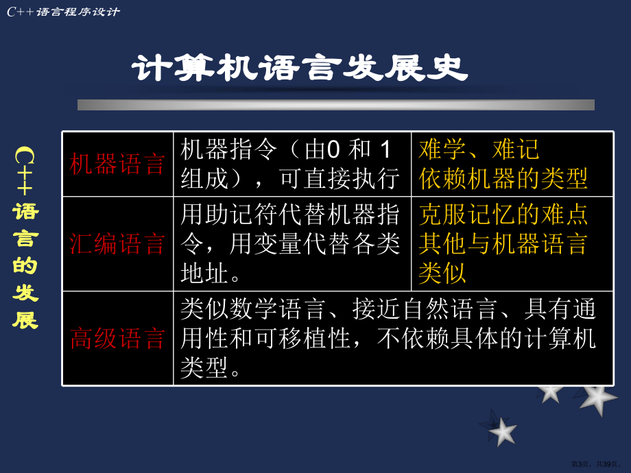 C++语言概述课件.ppt_第3页