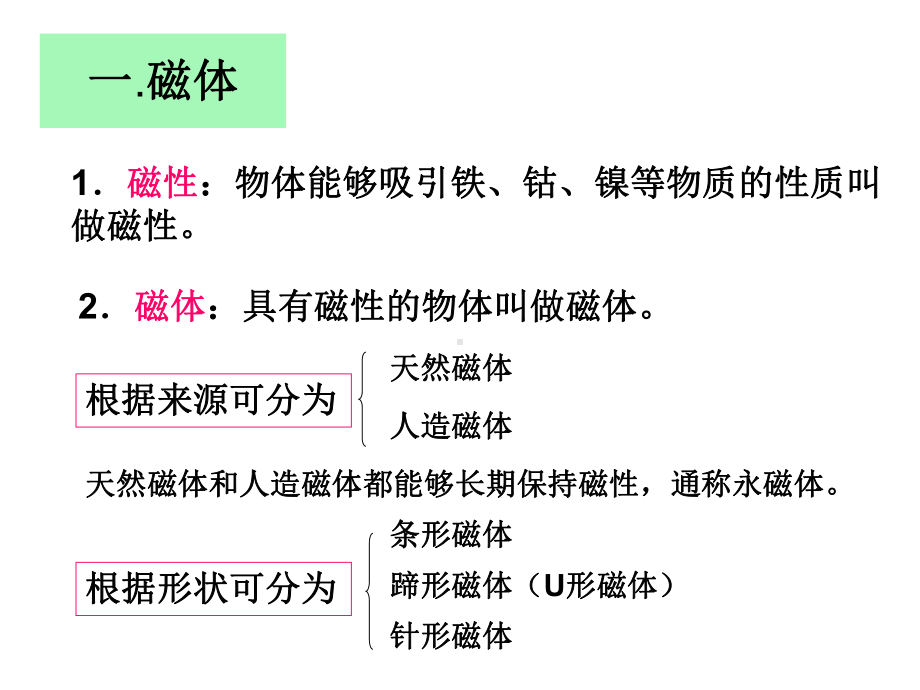 北师大版物理九年《磁现象》课件1.ppt_第3页