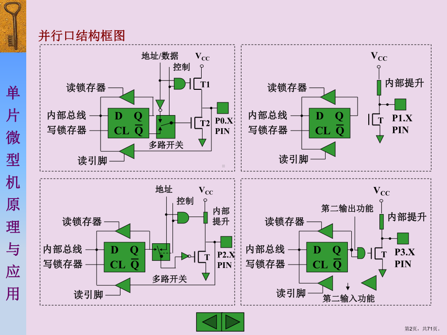 MCS单片机内的功能模块并行口定时器串行口课件.ppt_第2页