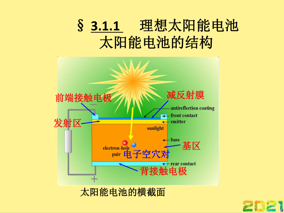 太阳能电池的特性完整课件.ppt_第3页