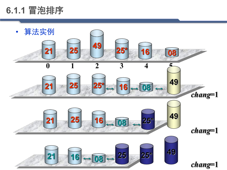 各种排序算法大全精选课件.ppt_第3页