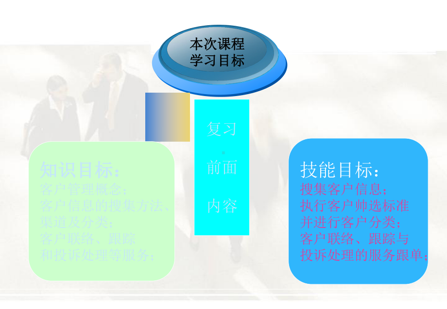 外贸跟单操作13客户管理和服务跟单精选课件.ppt_第2页