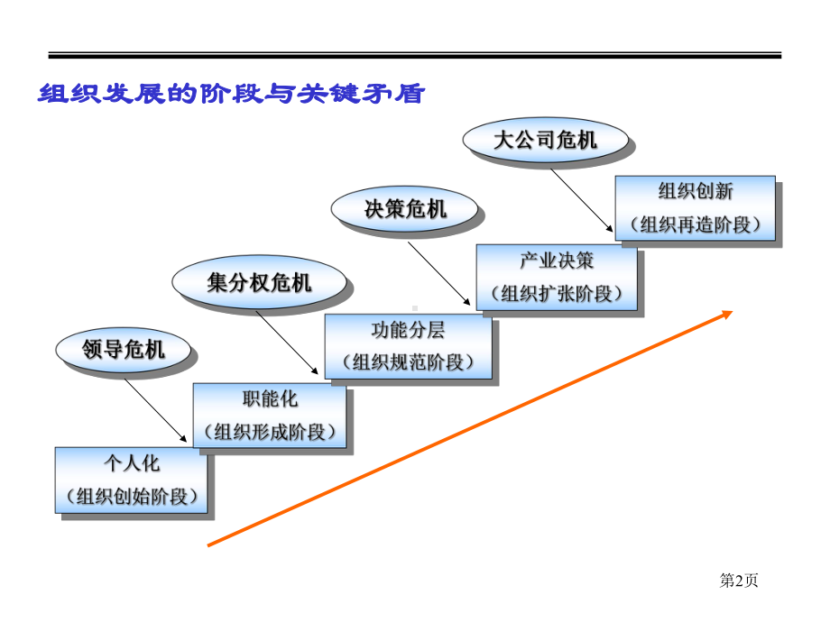 人力资源管理实战(ppt)课件.ppt_第3页