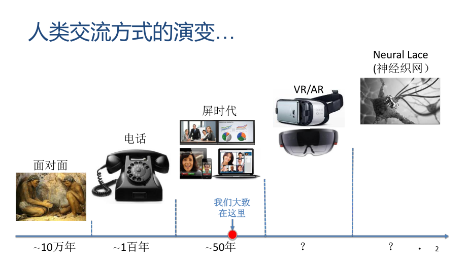 云视频会议平台全球化的挑战和未来课件.ppt_第2页