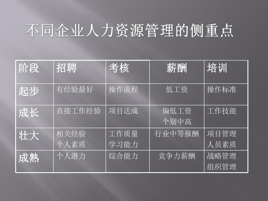 人力资源管理职业素养与技能实务(ppt)课件.ppt_第3页