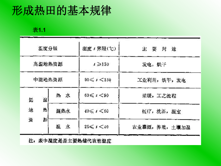 地下热水调查的物探方法课件.ppt_第2页