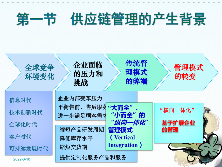 供应链及供应链管理概述课件.pptx_第2页