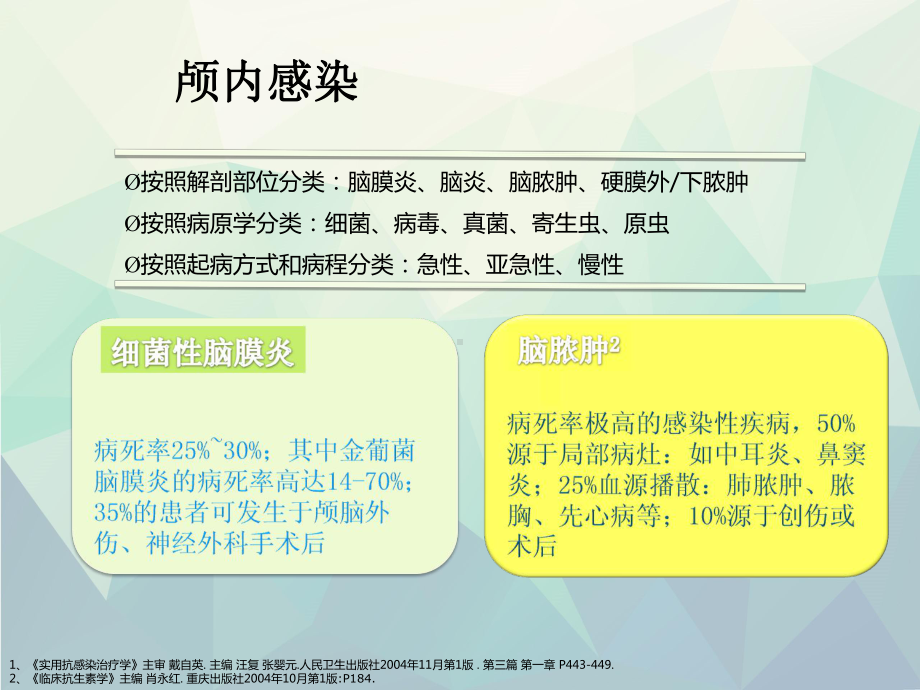 优选颅内感染诊疗策略课件.ppt_第2页