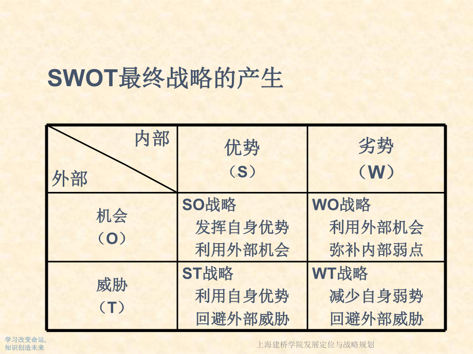 发展定位与战略规划课件.ppt_第3页