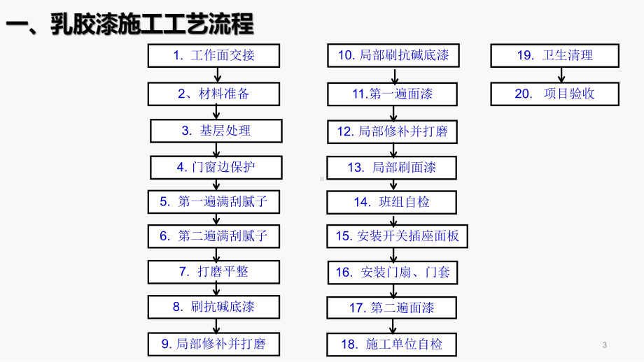 乳胶漆工程施工工艺指引课件.pptx_第3页