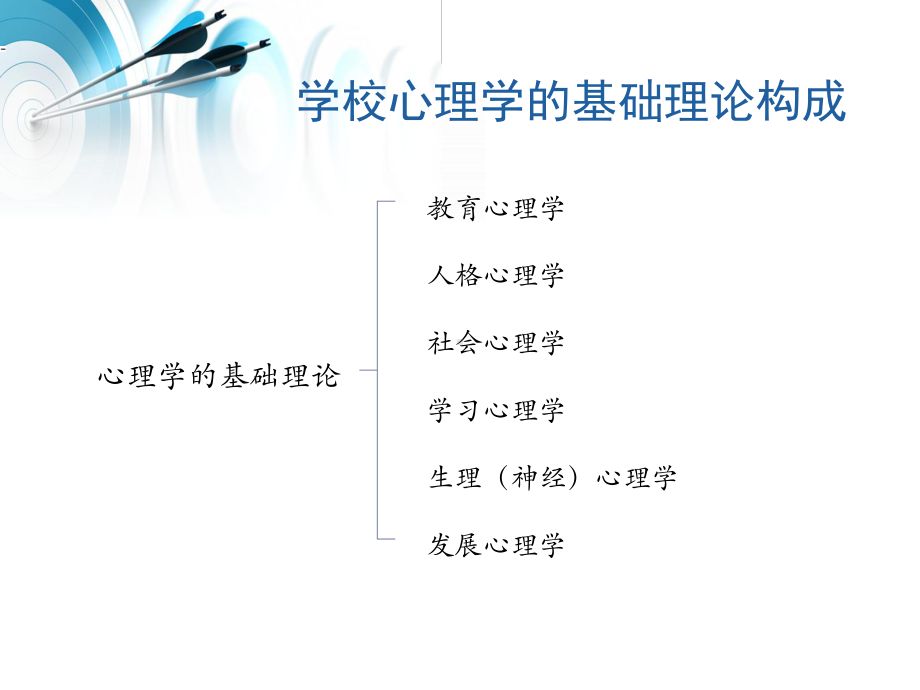 学校心理学第二章学校心理学的基本内容-96课件.pptx_第3页