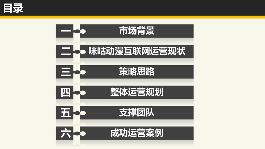 互联网动漫平台咪咕动漫互联网运营策划推广方案.pptx_第2页