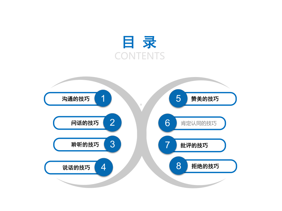 人际沟通技巧培训PPT课件.pptx_第2页