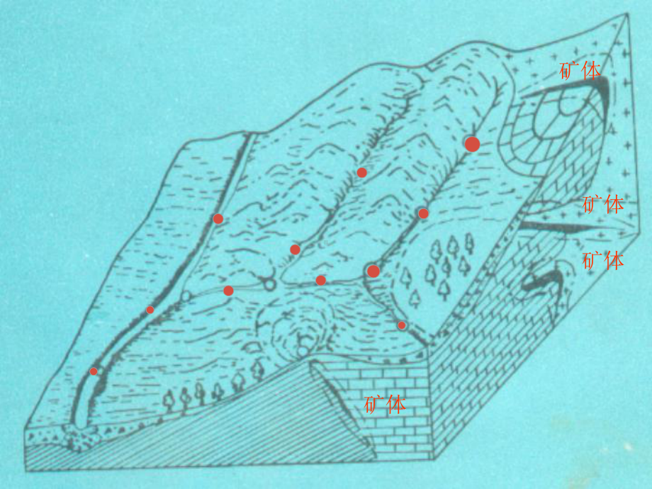 地球化学找矿讲义4水系沉积物课件.ppt_第3页