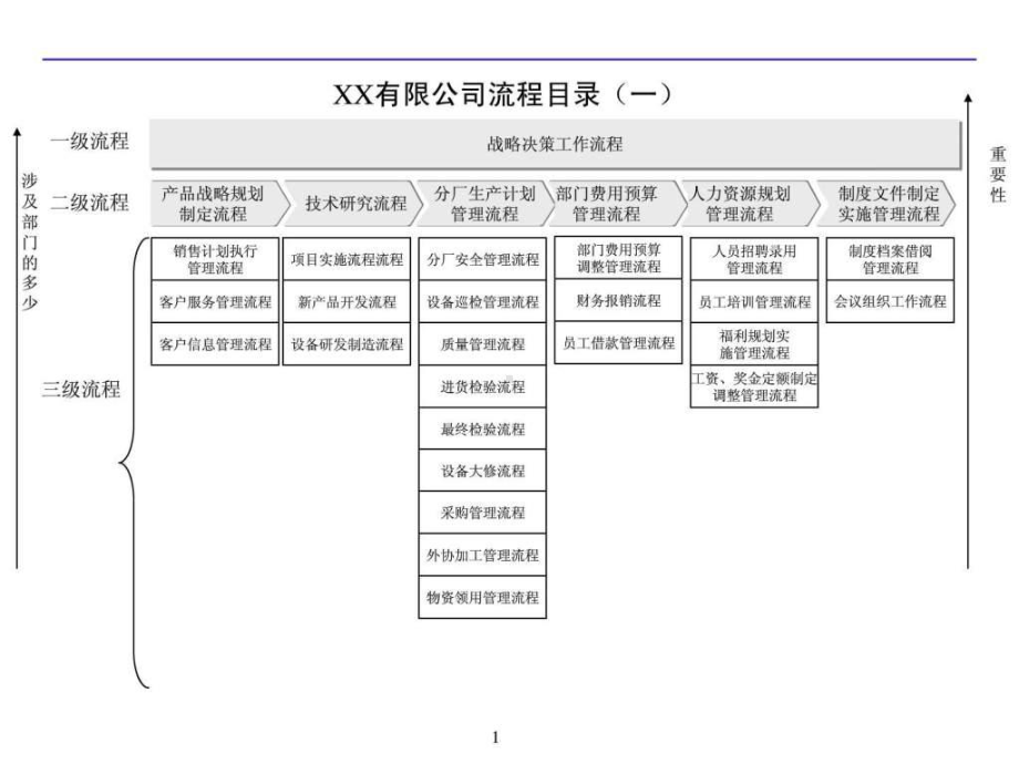 企业流程管理体系(全套)课件.ppt_第1页