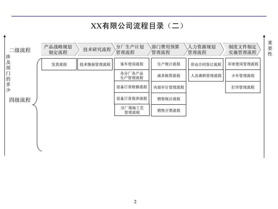 企业流程管理体系(全套)课件.ppt_第2页