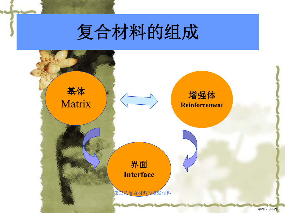 复合材料的增强材料课件.ppt_第2页