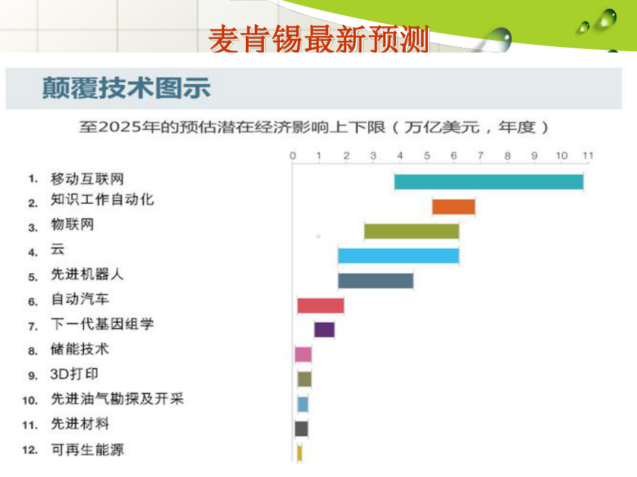 互联网金融专题汇讲课件.ppt_第3页