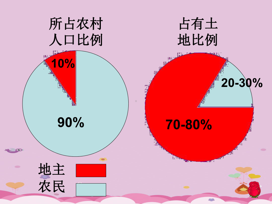 土地改革PPT课件5-人教版优秀课件.ppt_第3页