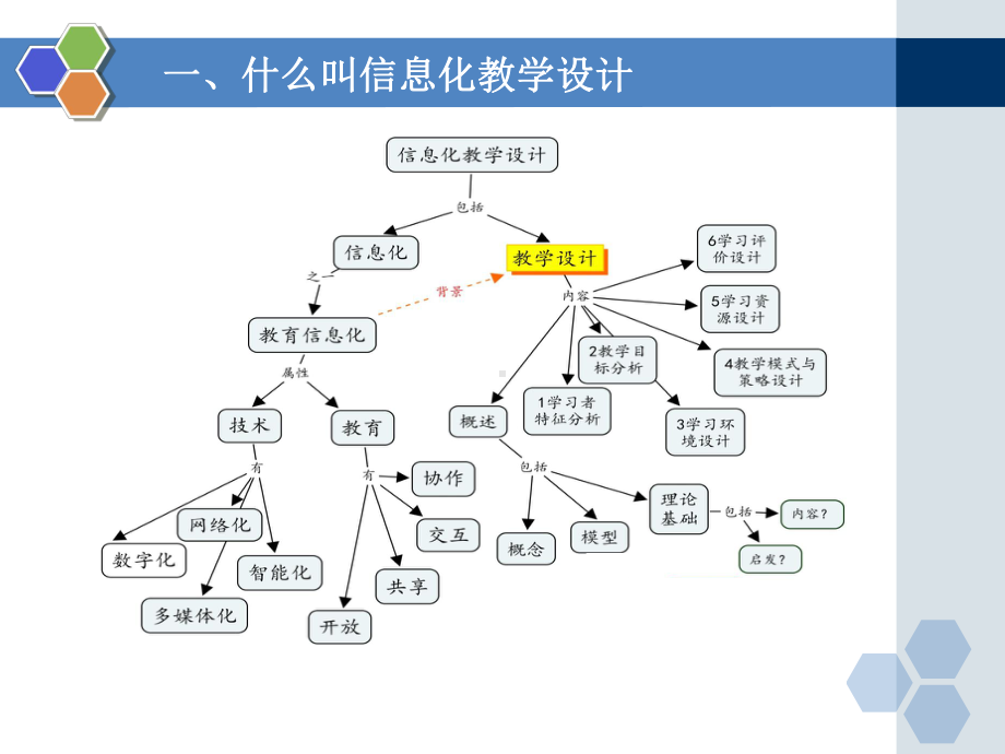 信息化教学设计案例ppt.ppt_第2页