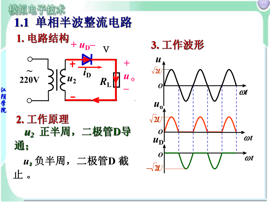 二极管的应用电路-整流解析课件.ppt_第3页