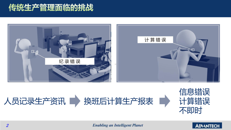 以设备联网与生产可视化实现工厂智能管理课件.pptx_第2页