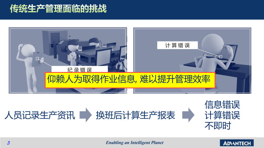 以设备联网与生产可视化实现工厂智能管理课件.pptx_第3页