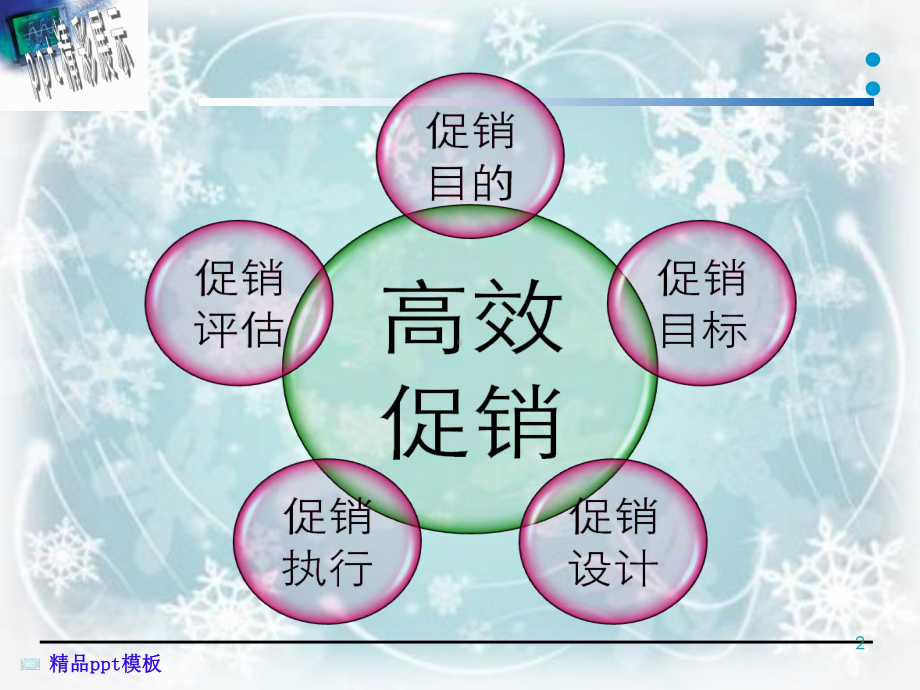 促销活动案例课件.ppt_第2页