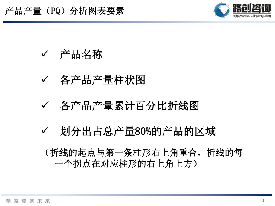 产品产量Q分析图表制作流程PPT课件.ppt_第3页