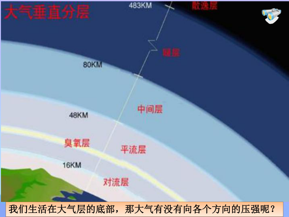 大气压强ppt37-人教版优秀课件.ppt_第2页