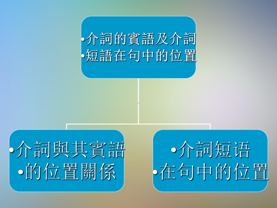 古代汉语中介词的宾语及介词短语在句中的位置课件.pptx_第2页