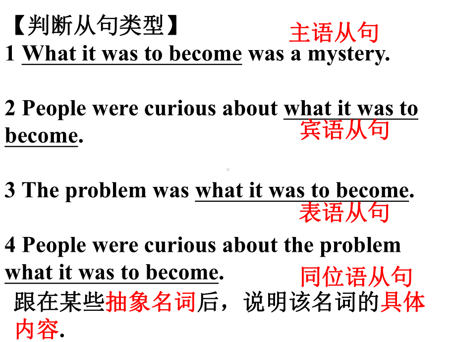 同位语从句考点大全概要课件.ppt_第2页