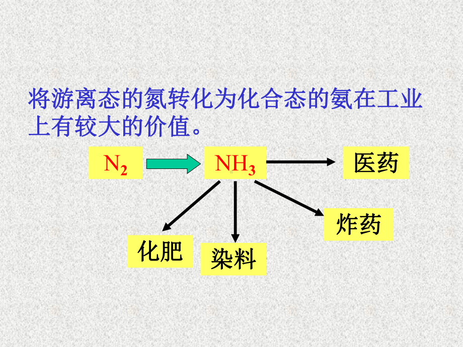 化学课件《化工生产能否做到又快又多》优秀ppt-沪教版.ppt_第2页