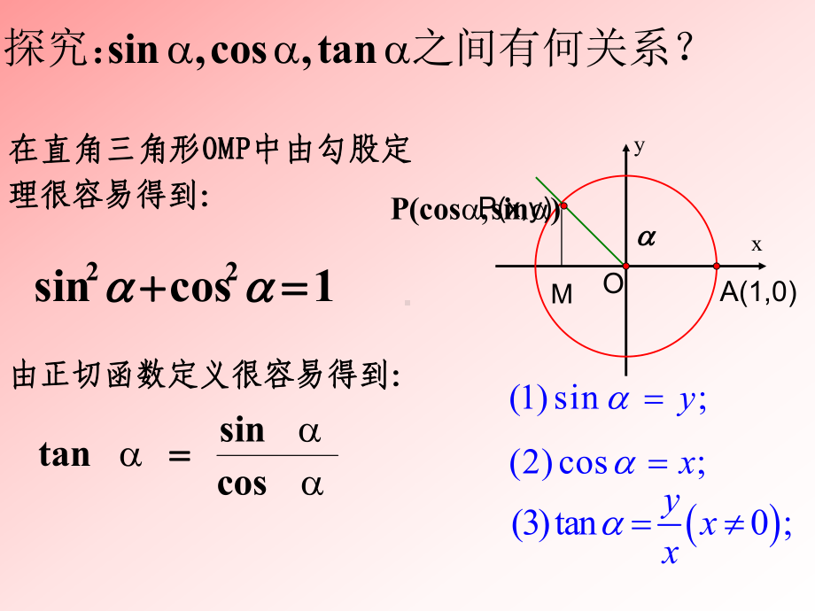 同角三角函数的基本关系PPT优秀课件7.ppt_第2页