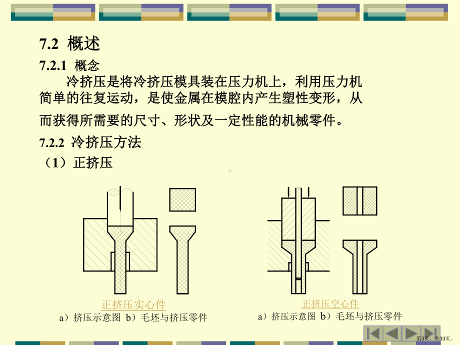 冷挤压工艺与模具设计详解课件.ppt_第3页