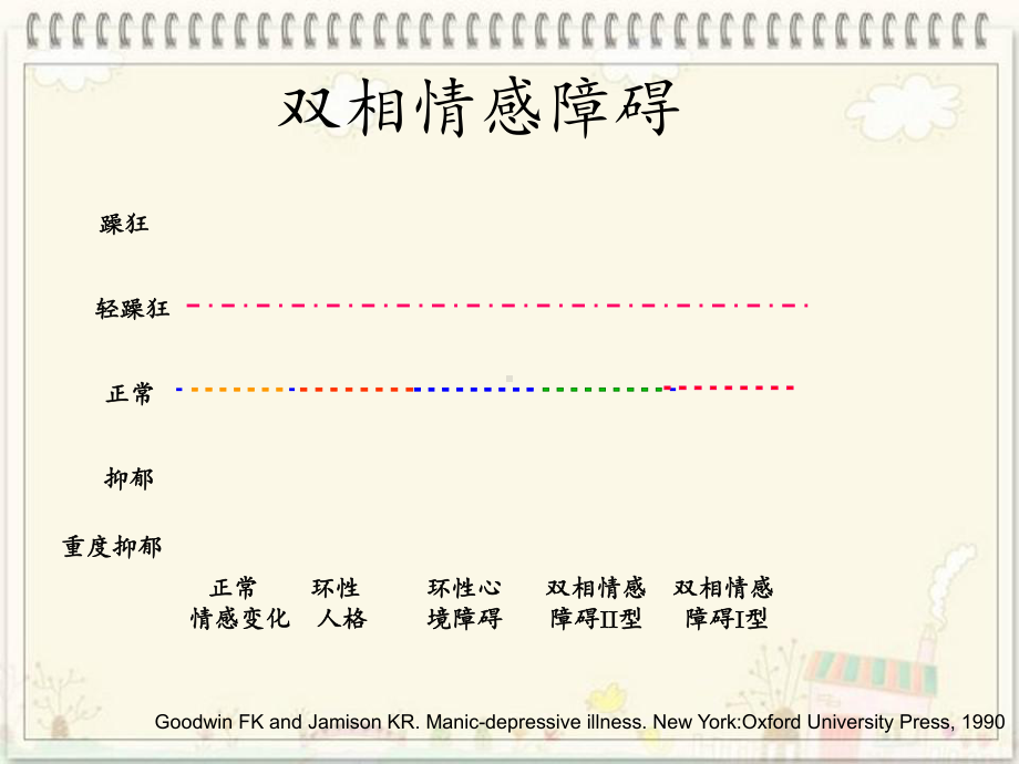 双相障碍教案详解课件.ppt_第3页