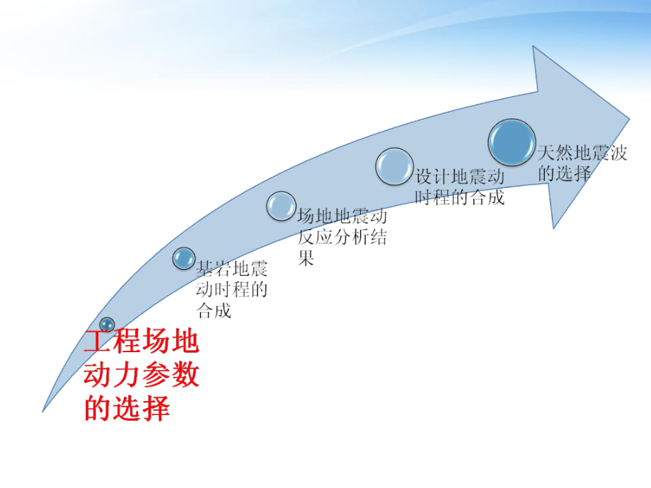 地震动参数确定课件.ppt_第2页