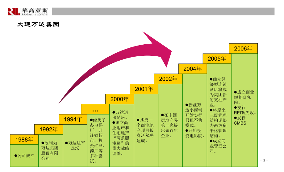 企业发展战略分析-28PPT-课件.ppt_第3页