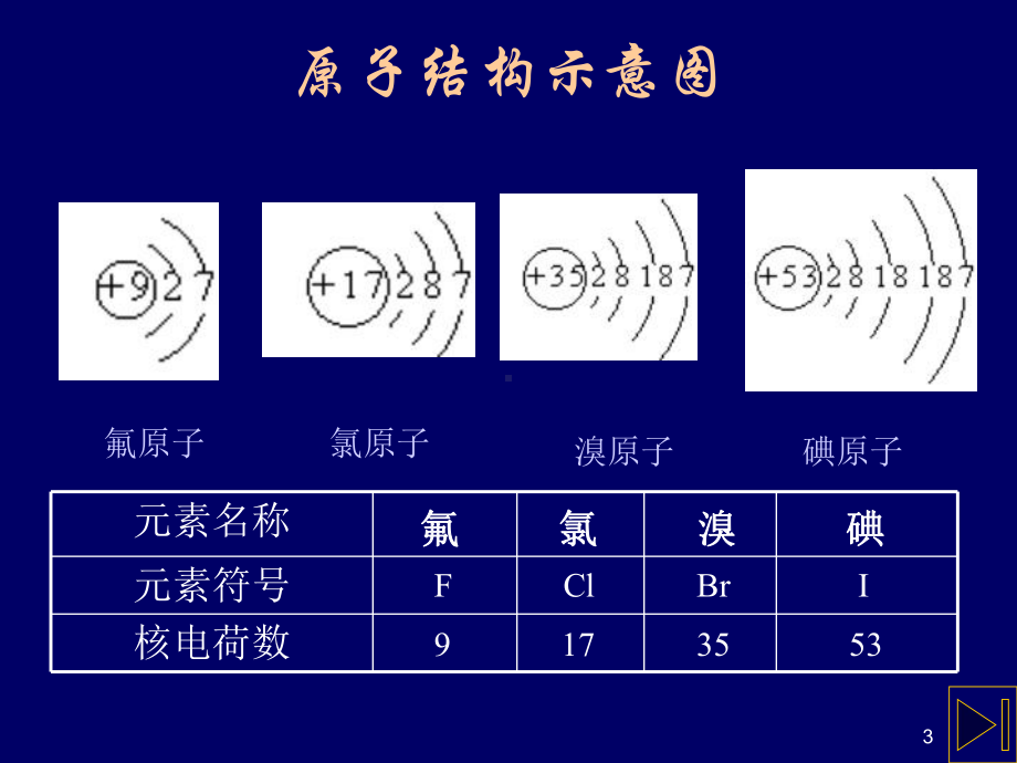 化学键(好)正式版课件.ppt_第3页