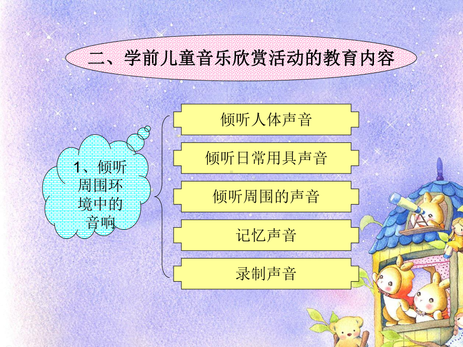 学前儿童音乐欣赏活动的设计与指导课件.ppt_第3页