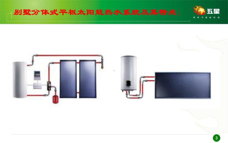 太阳能工程设计基本知识课件.ppt_第3页